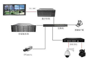 dms網絡數字矩陣圖片,dms網絡數字矩陣高清圖片 株洲華通科技有限責任公司,