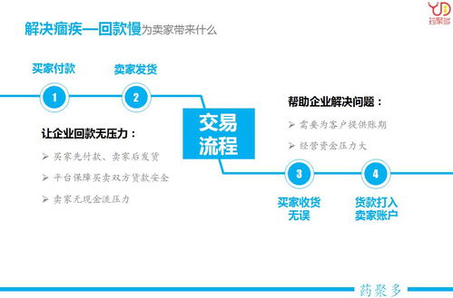 創新 合作 共贏 藥聚多誠邀廣大賣家入駐